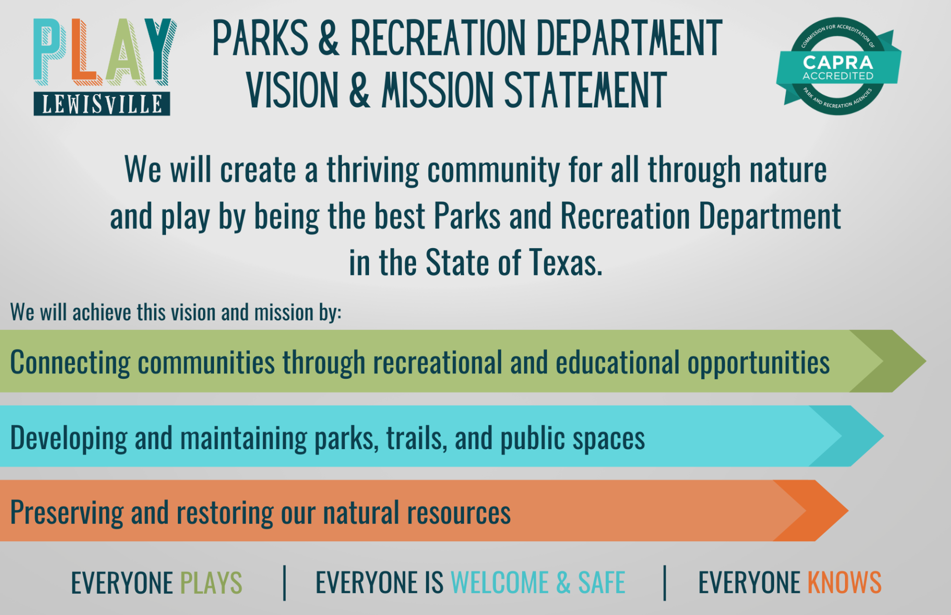 Vision & Mission Statement Updated 2024 - CURRENT